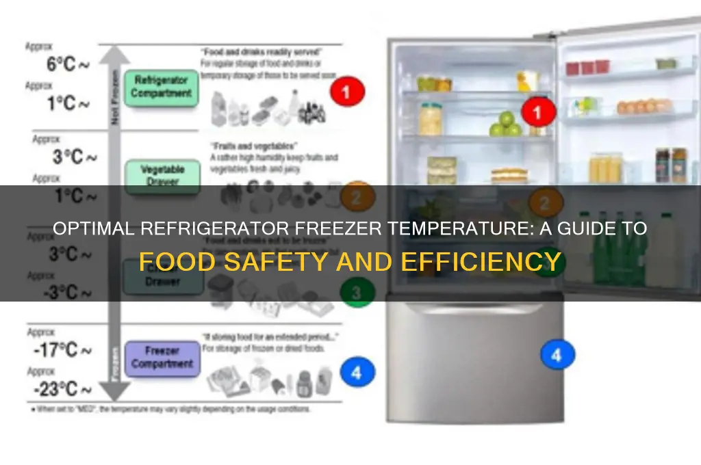 what is the temperature of refrigerator freezer