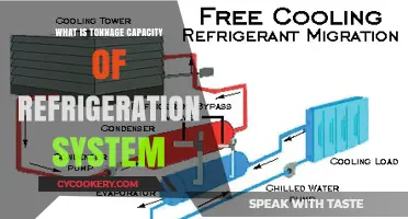 Understanding Refrigeration System Tonnage Capacity: A Comprehensive Guide