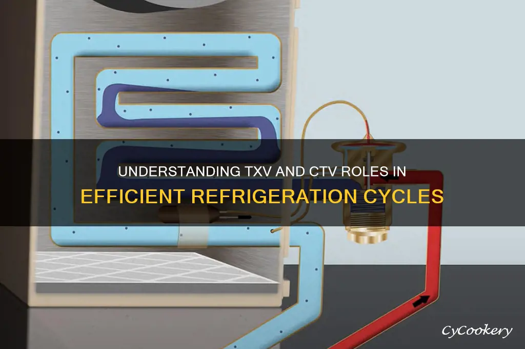 what is txv and ctv refrigeration cycle