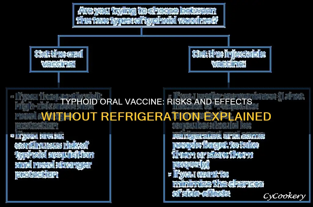 what is typhoid oral are not refrigerated
