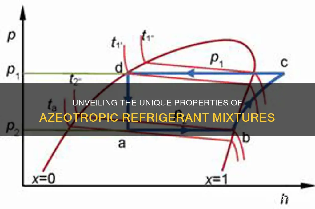 what is unique about an azeotropic refrigerant mixture