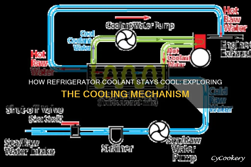 what is used to cool refrigerator coolant