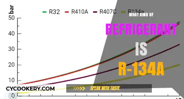 Understanding R-134a: A Widely Used Eco-Friendly Refrigerant Explained