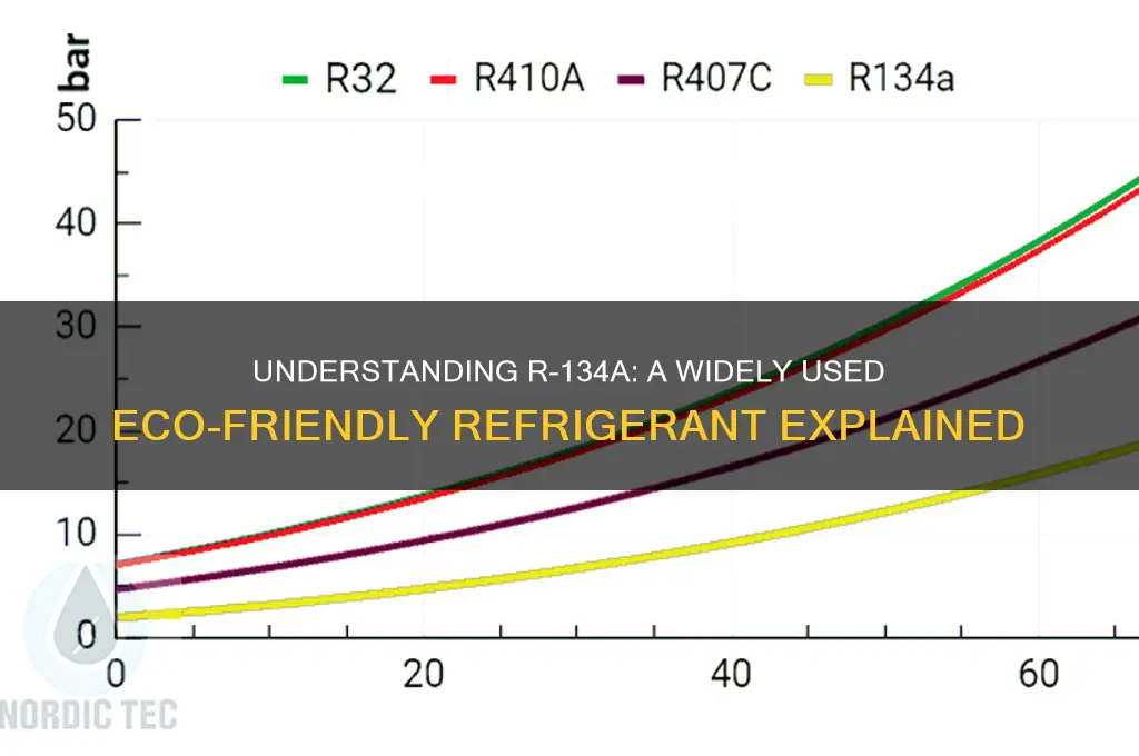what kind of refrigerant is r-134a
