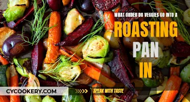 Veggie Roasting: Pan Order for Success