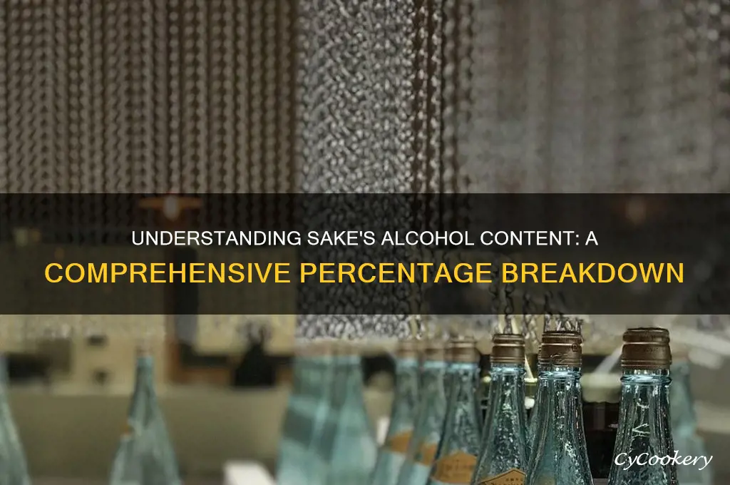 what percentage is sake