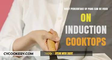 Induction Cooktops: What Percentage of Pans Work?