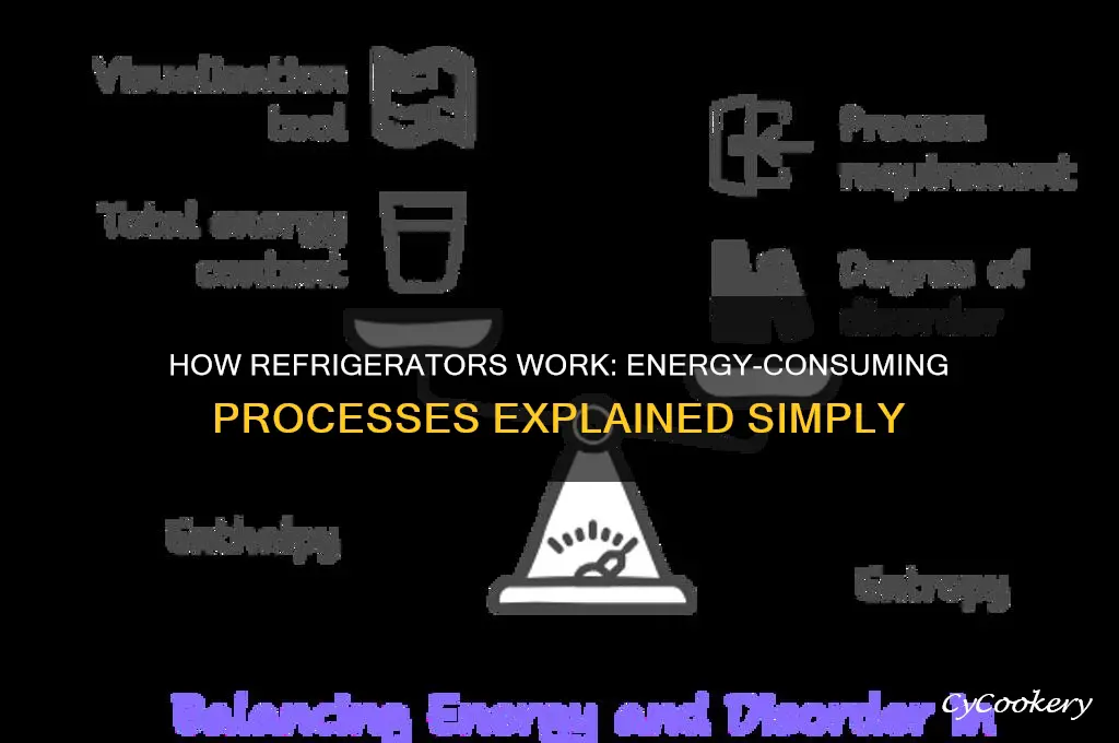 what processes consume energy in a refrigerator