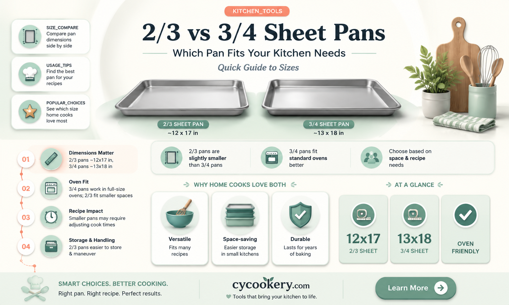 are 2 3 and 3 4 sheet pans the same