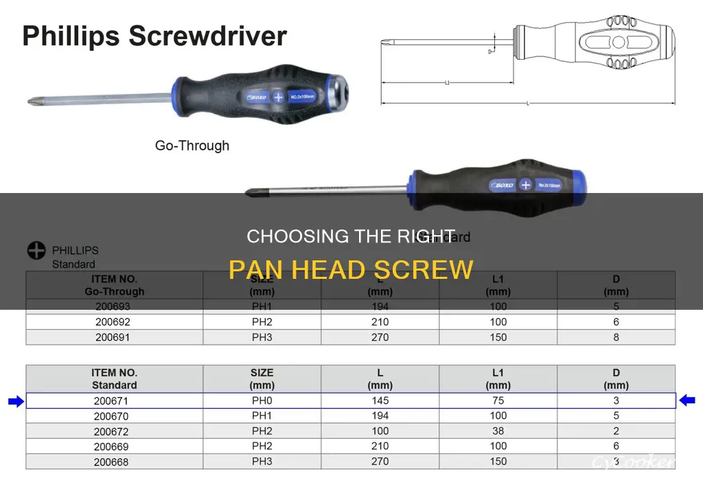 what size pan head screw phillips 1