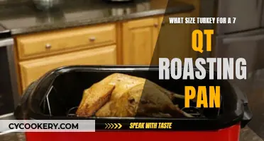 Roasting Pan Turkey Sizing Guide