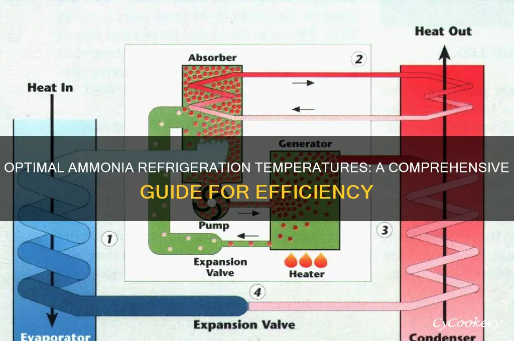 what temp can ammonia refrigerate