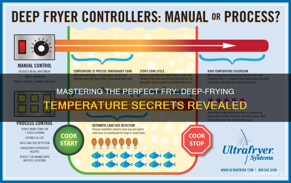 what temp do you cook fries in a deep fryer