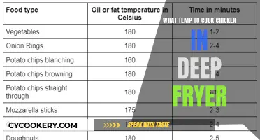Deep Frying Chicken: Perfect Temperature for Crispy Results