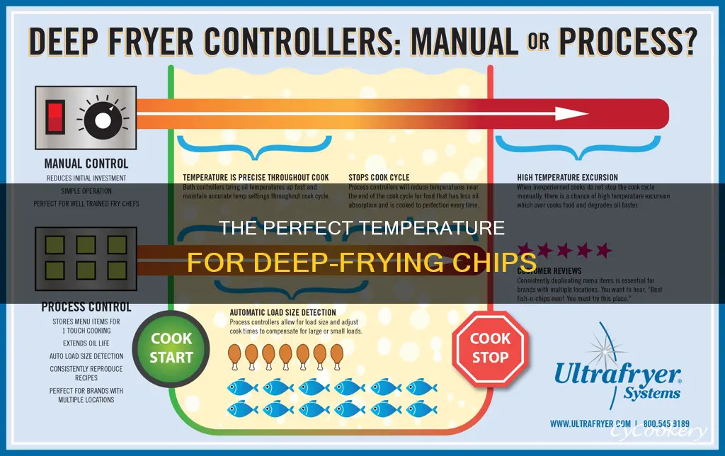 what temp to cook chips in deep fryer