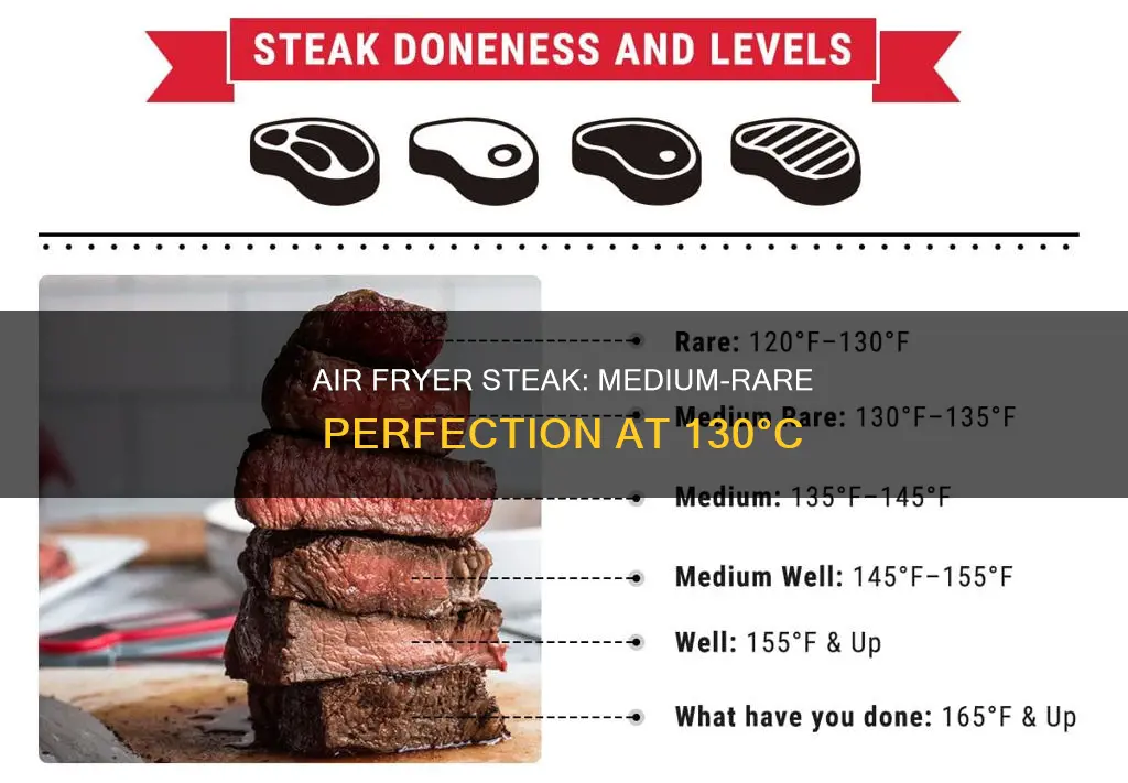 what temp to cook medium rare steak in air fryer