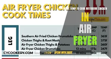 Perfectly Cooked Rotisserie Chicken: Air Fryer Temperature Guide