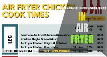 Perfectly Cooked Chicken: Air Fryer Temperature Guide