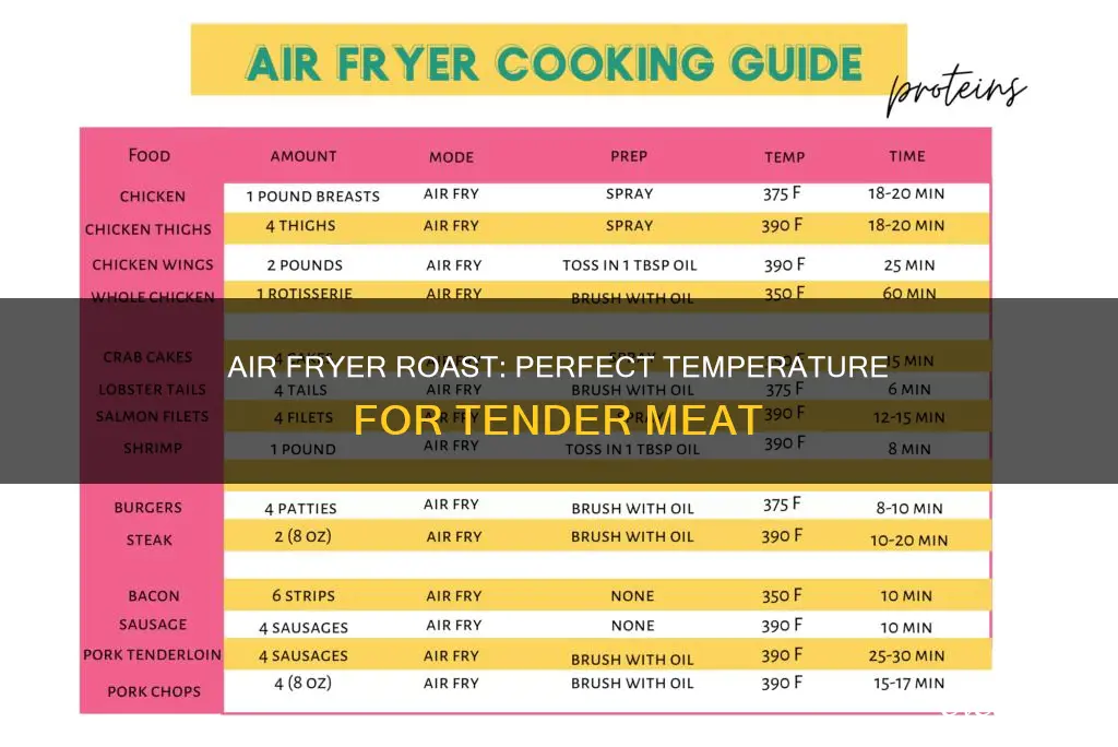 what temperature to cook roast in air fryer