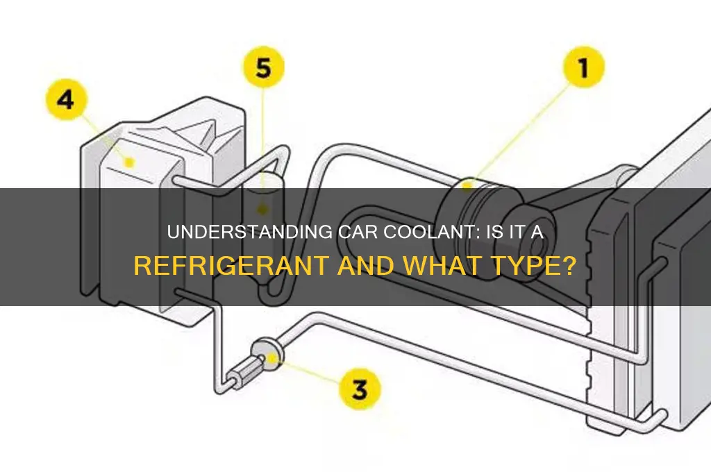 what type of refrigerant is car coolant
