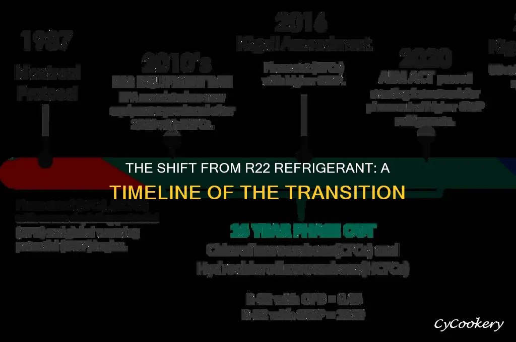 when did they change from r22 refrigerant