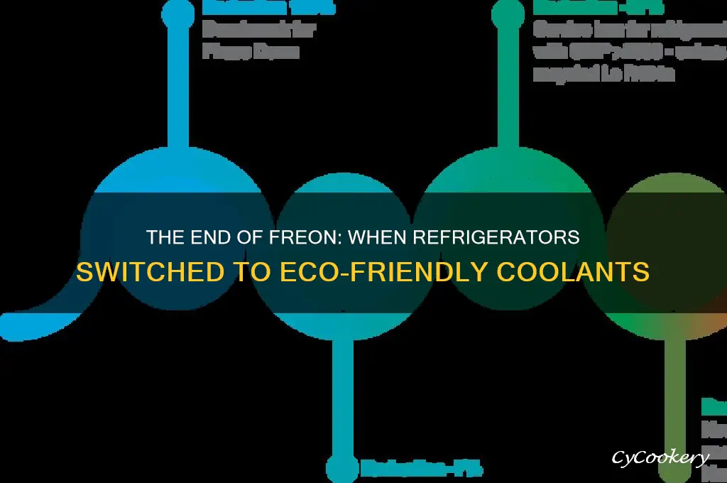 when did they stop using freon in refrigerators