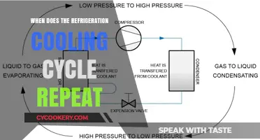 Understanding When the Refrigeration Cooling Cycle Repeats: A Comprehensive Guide