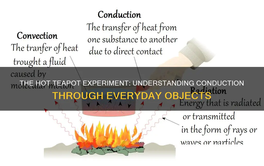 when I hold a hot tea pot is it conduction