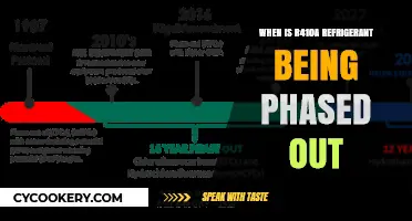 R410A Phase-Out Timeline: What You Need to Know Now