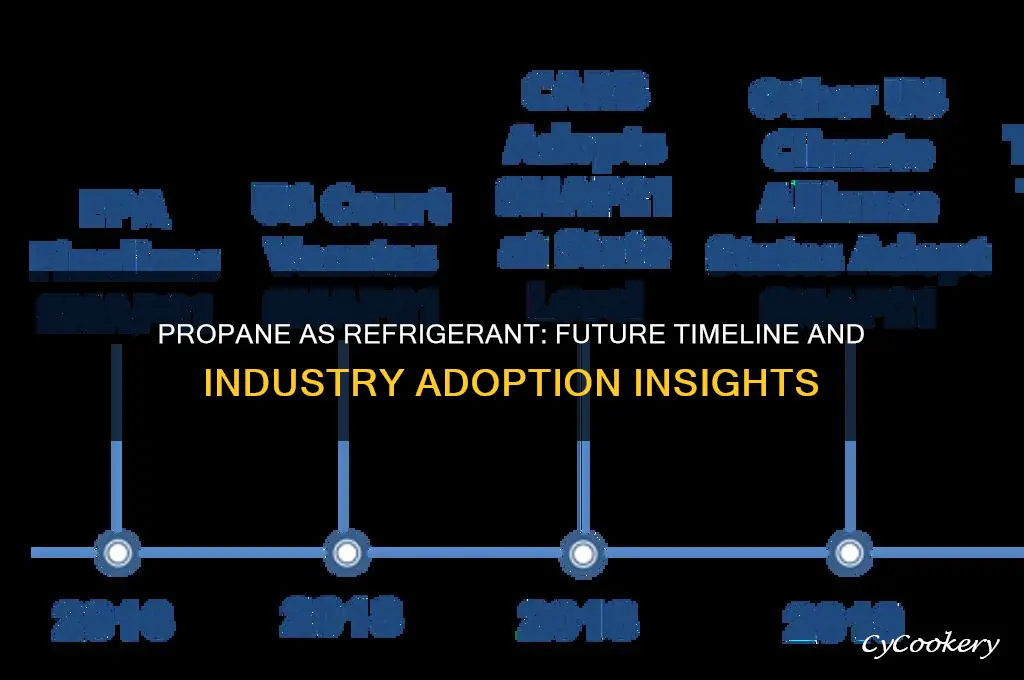 when will we see propane as refrigerant
