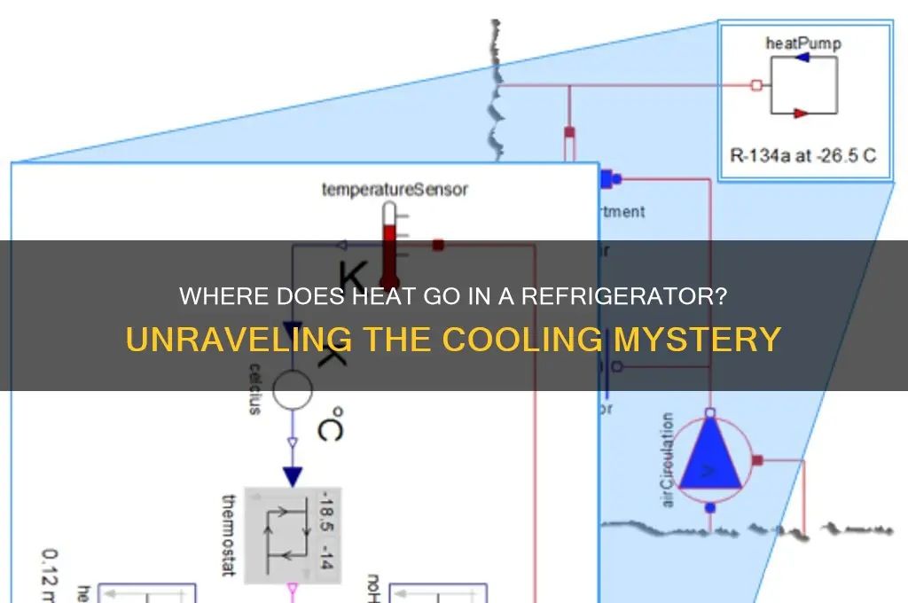 where does heat go in a refrigerator