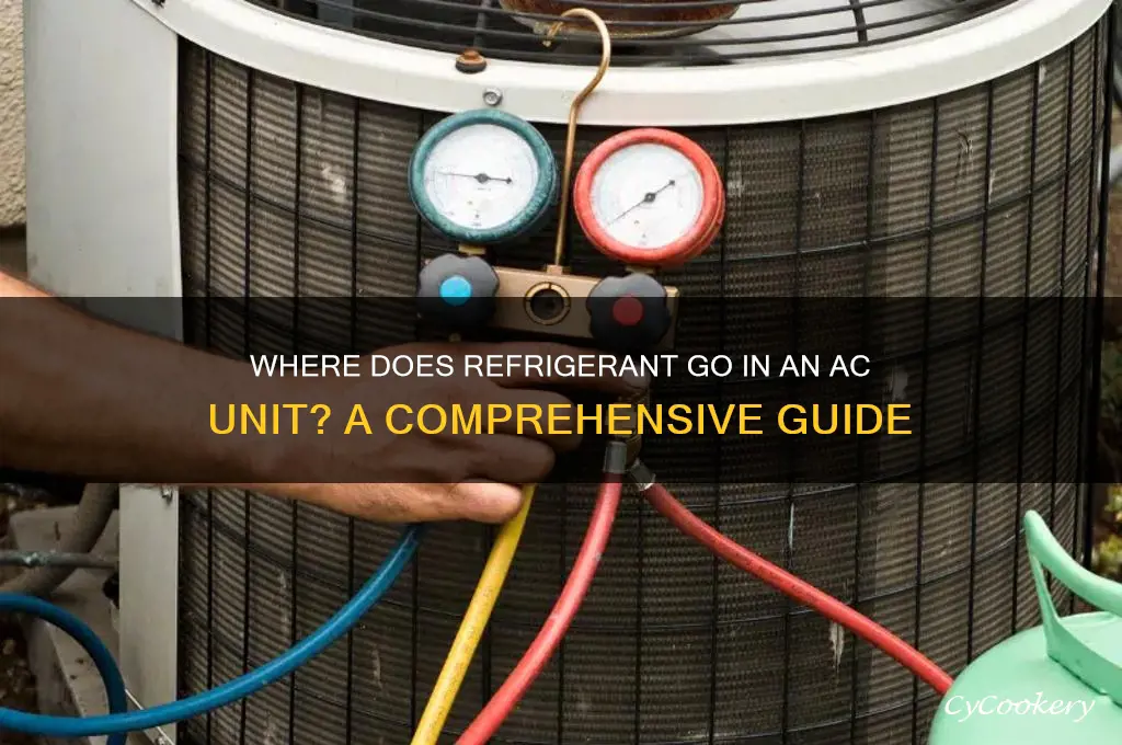 where does refrigerant go in ac unit