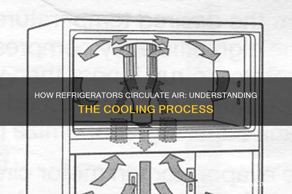 where does the refrigerator get air from