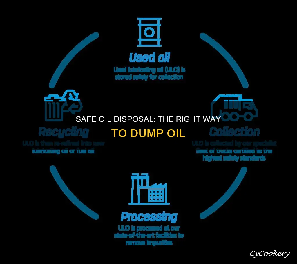 where to dump oil from pan