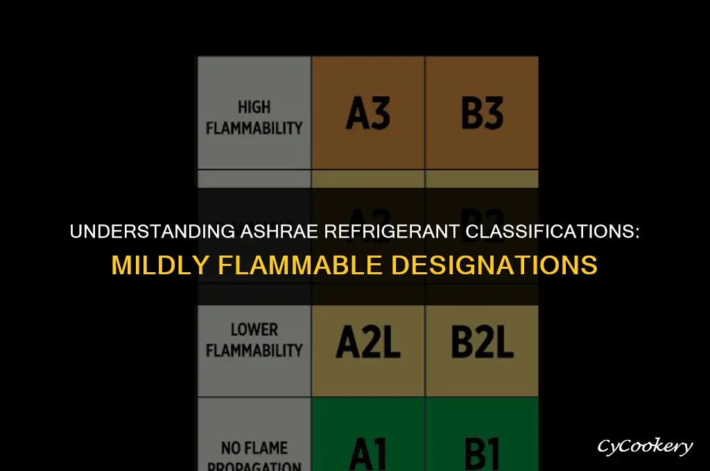 which ashrae designation classes a refrigerant as mildly flammable