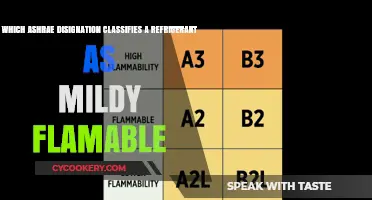 Understanding ASHRAE Refrigerant Classifications: Mildly Flammable Designations