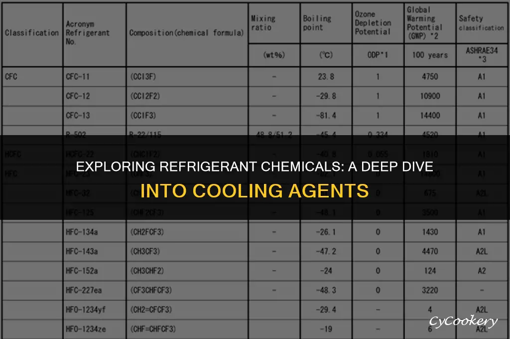 which chemical is used as cooling agent in refrigerator