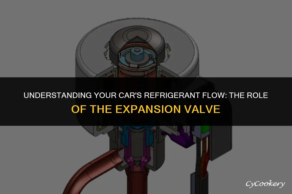 which component meters refrigerant flow in a vehicle