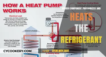 How the Compressor Heats and Pressurizes Refrigerant in HVAC Systems