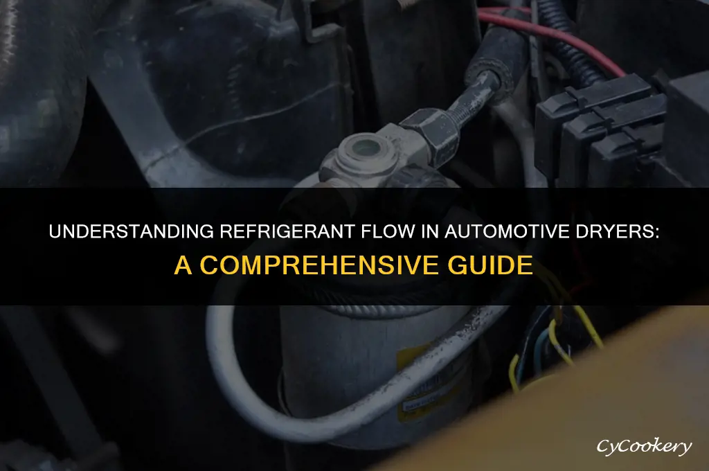 which direction does refrigerant flow through automotive dryer