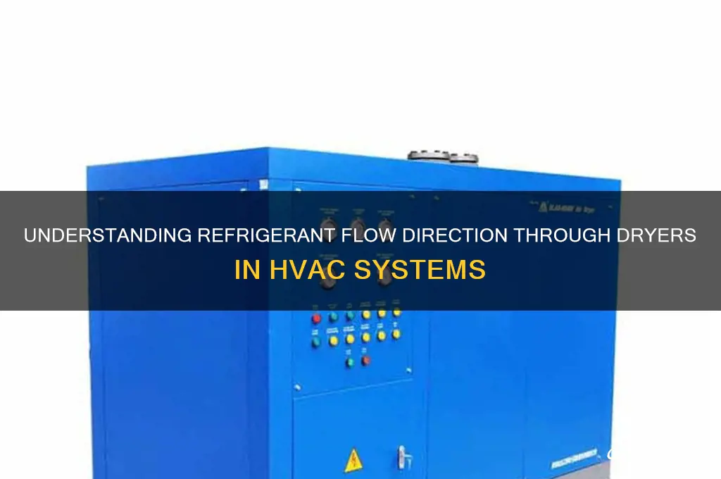 which direction does refrigerant flow through dryer