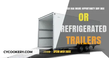 Exploring Opportunities: Dry Box vs. Refrigerated Trailers in Logistics