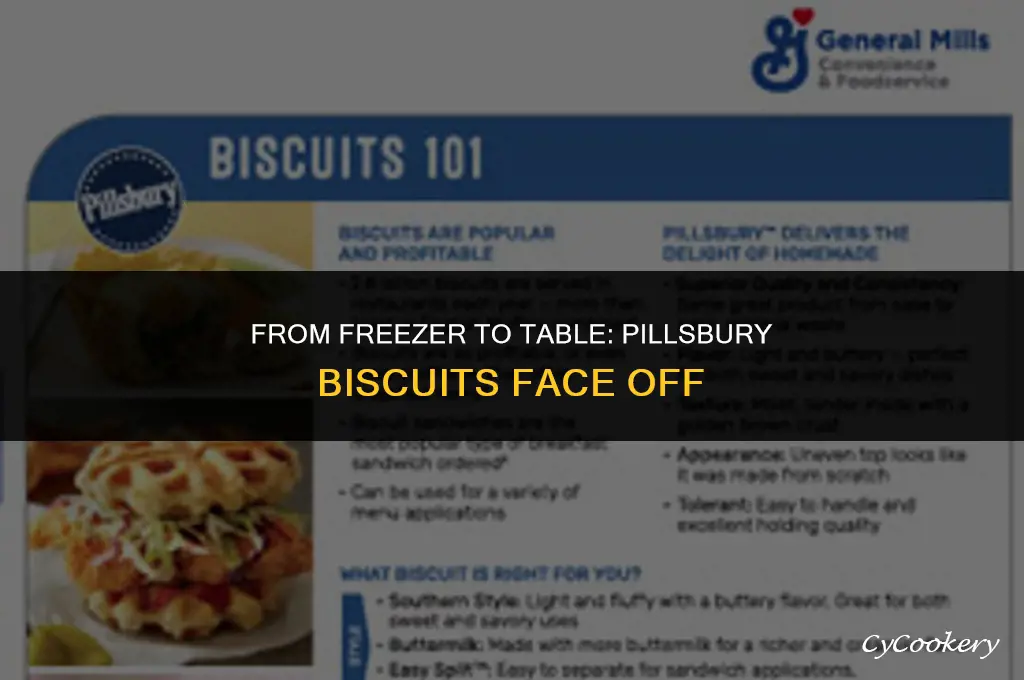 which is better pillsbury frozen or refrigerator biscuits