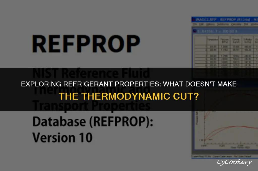 which is not a thermodynamic property of refrigerants