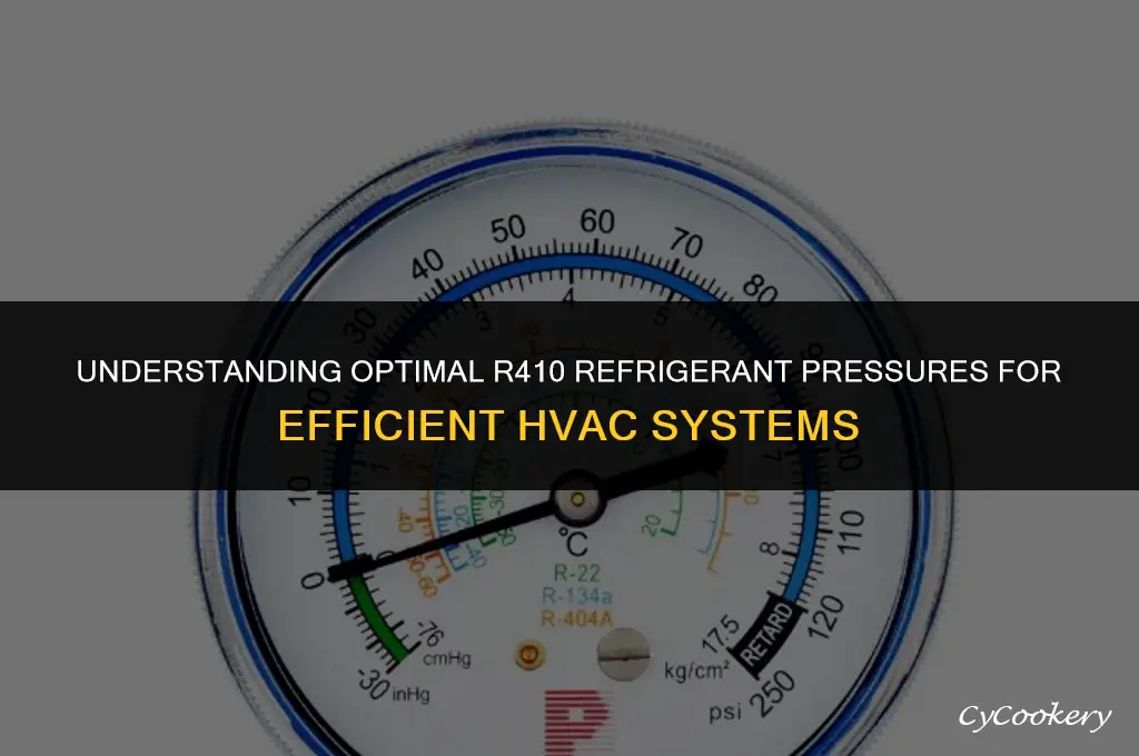 which is the right pressures in r410 refrigerant