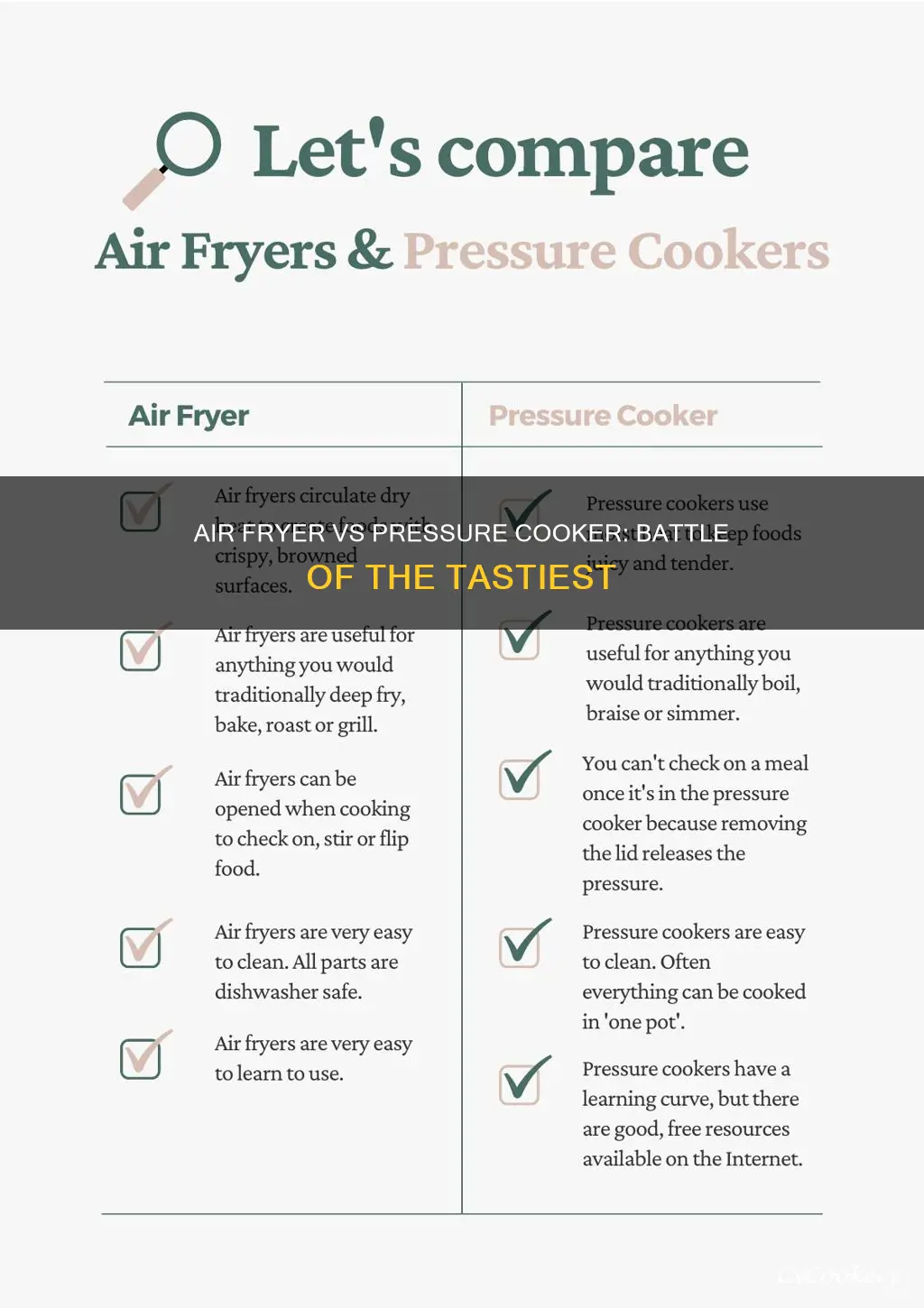 which makes tastier food air fryer or pressure cooker