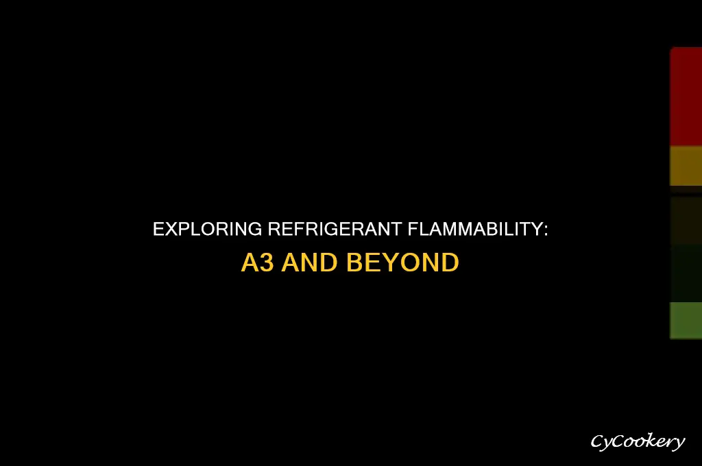 which of the following a3 higher flammability refrigerant