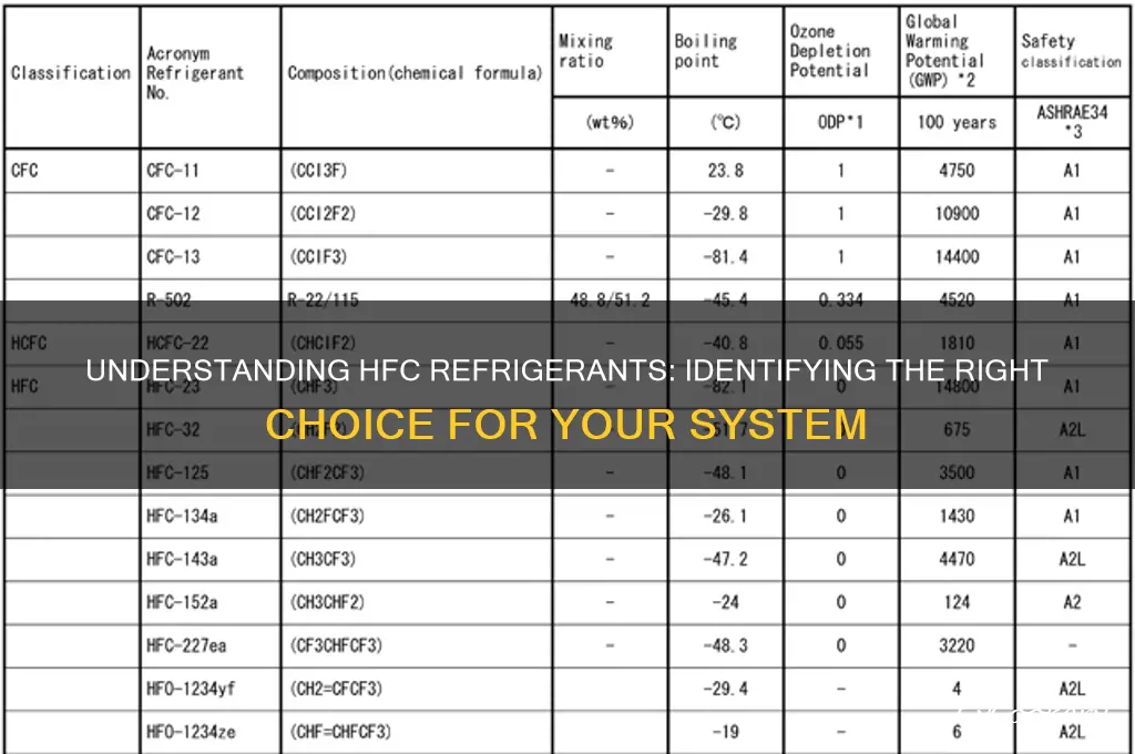 which of the following is an hfc refrigerant