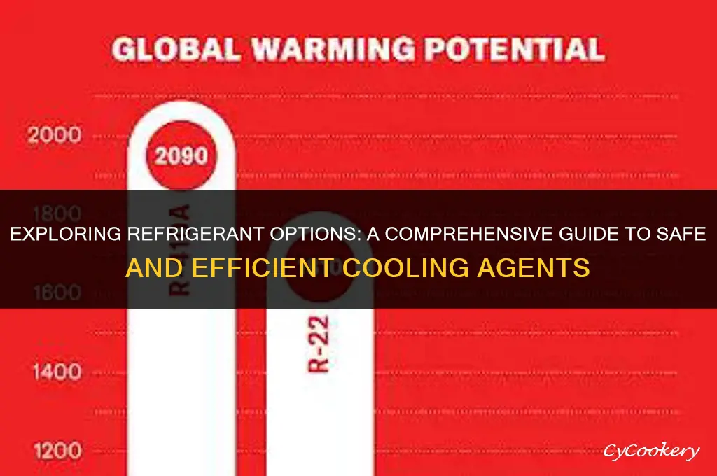 which of the following is used as refrigerant
