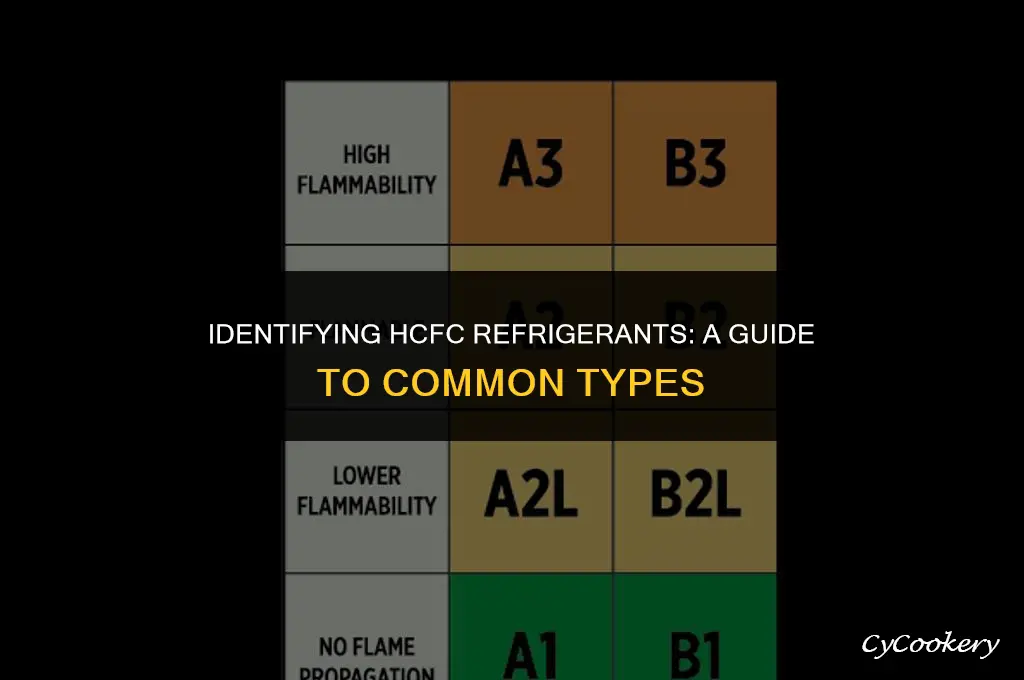 which of the following refrigerant is an hcfc